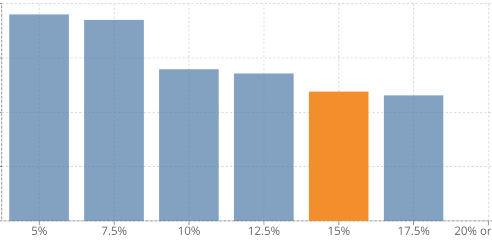 Keylo University - Real Estate Market Research | CMHC Mortgage Insurancechart